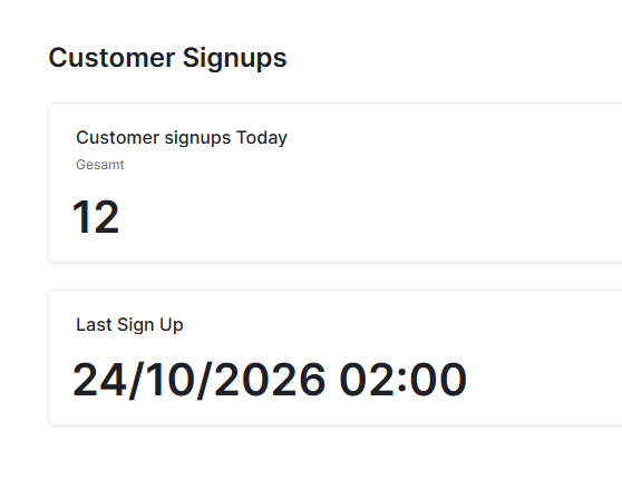 A Baserow dashboard headed Customer Signups. Two tiles show the number of signups for the day and the time of the most recent one.