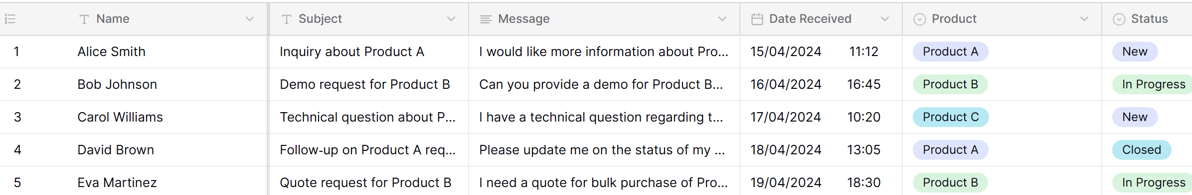 A table in Baserow with the columns Name, Subject, Message, Date Received, Product and Status. Five rows of example enquiries; Product and Status are coloured select fields.