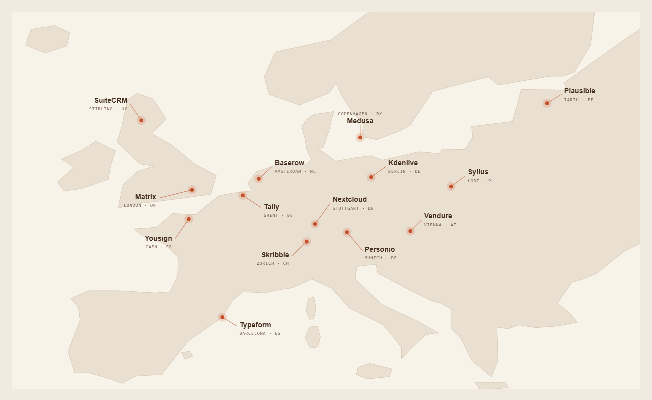Map of Europe with the headquarters of European software vendors: Nextcloud in Stuttgart, Tally in Ghent, Baserow in Amsterdam, Matrix in London, Plausible in Tartu, Typeform in Barcelona, and others.